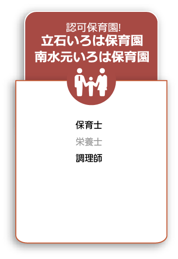 いろは保育園立石