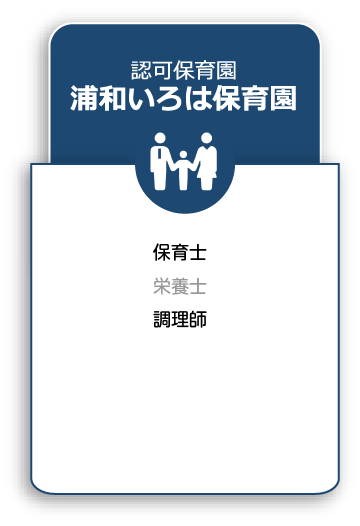 浦和いろは保育園