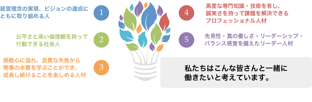 想いの共有が全ての源泉